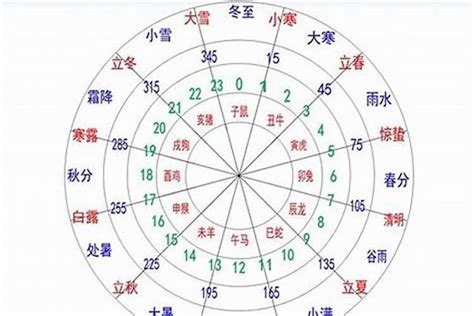 五行缺木是什么意思|五行八字查询缺木是什么意思 (五行缺木,木是代表什么)